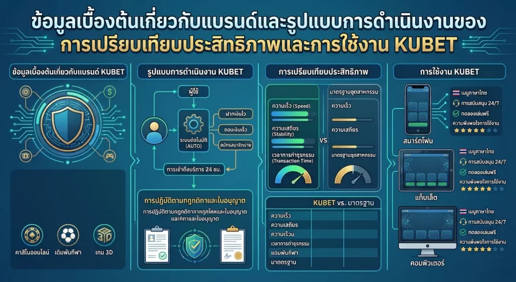 การเปรียบเทียบประสิทธิภาพและการใช้งาน KUBET