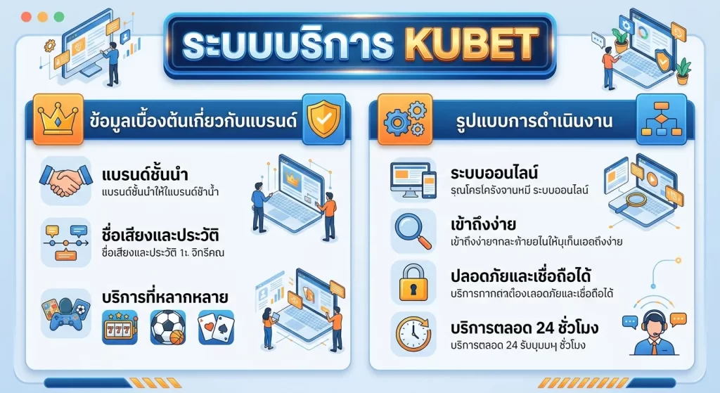 ระบบบริการ kubet